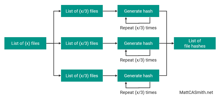 multiprocessing python queue